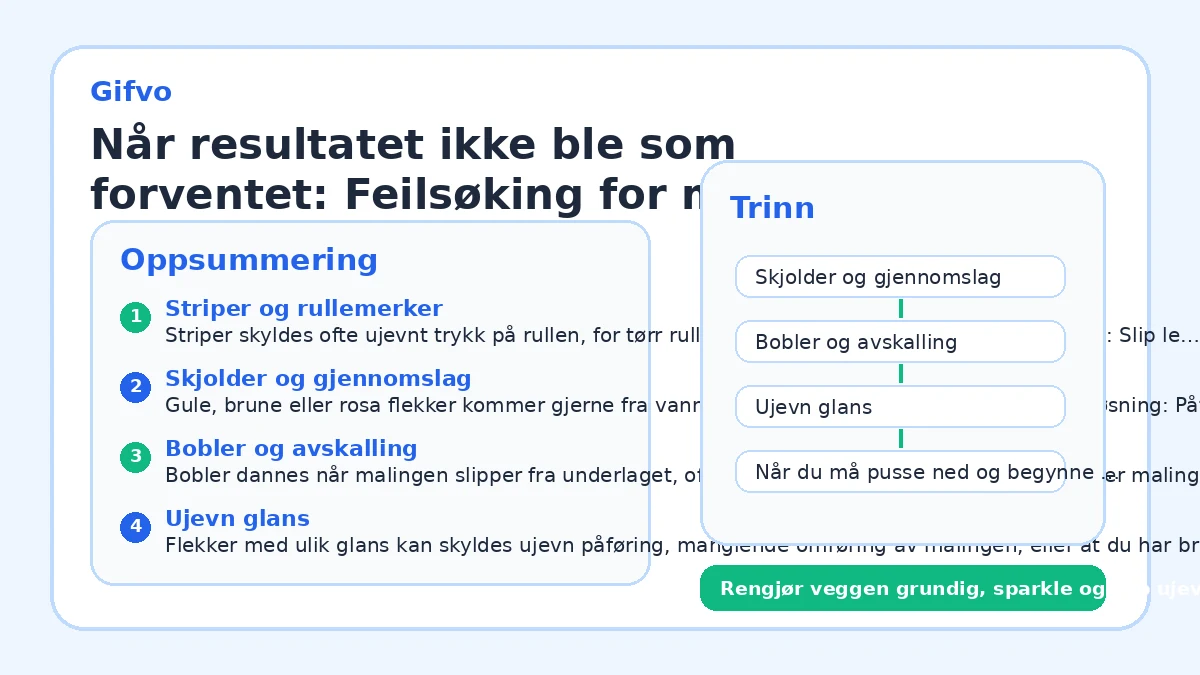 Når resultatet ikke ble som forventet: Feilsøking for malte vegger