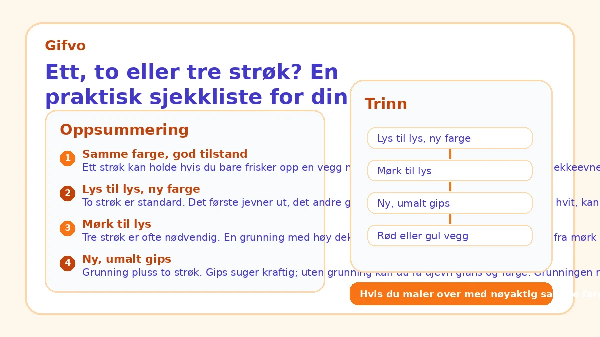 Ett, to eller tre strøk? En praktisk sjekkliste for din malejobb