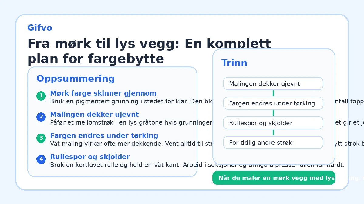 Fra mørk til lys vegg: En komplett plan for fargebytte