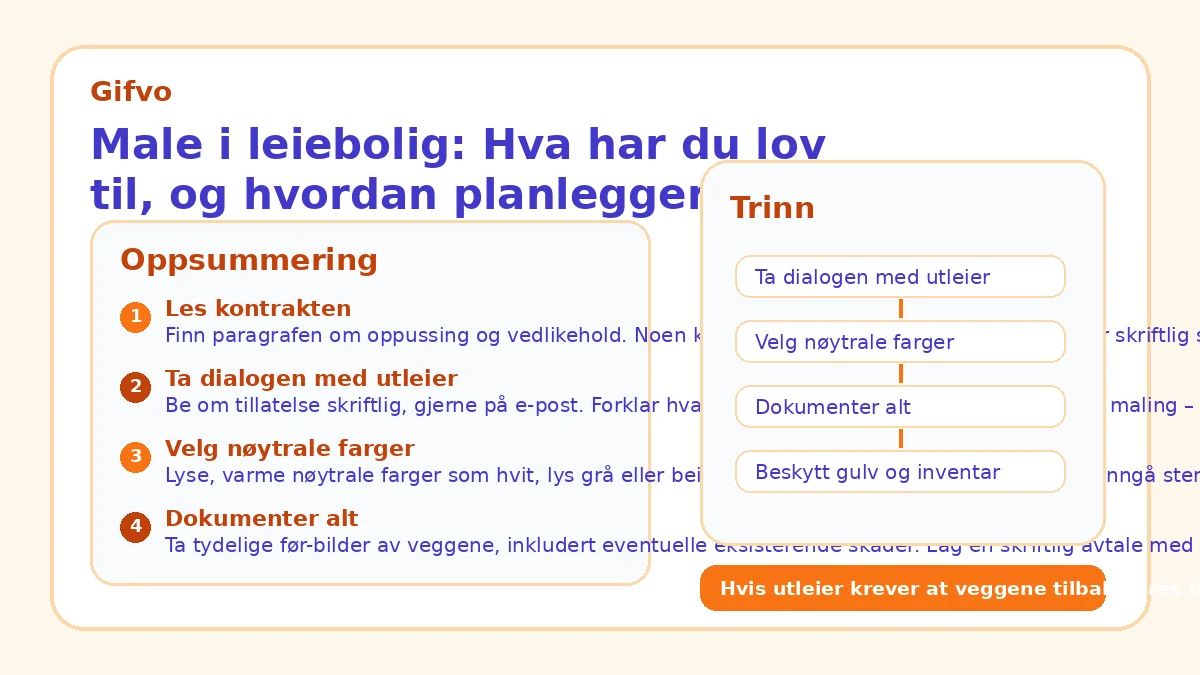Male i leiebolig: Hva har du lov til, og hvordan planlegger du?
