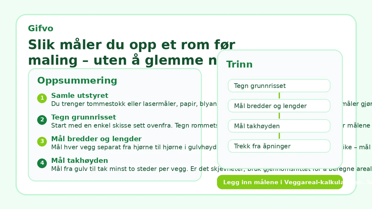 Slik måler du opp et rom før maling – uten å glemme noe