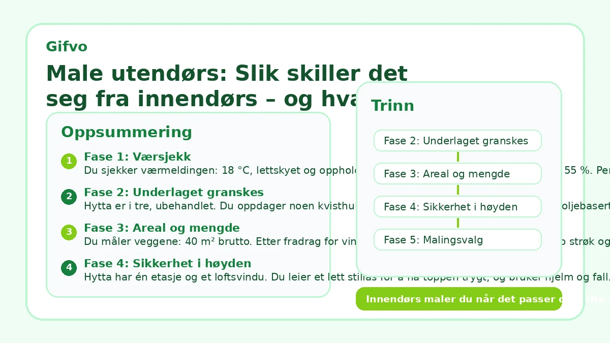 Male utendørs: Slik skiller det seg fra innendørs – og hva du må tenke på