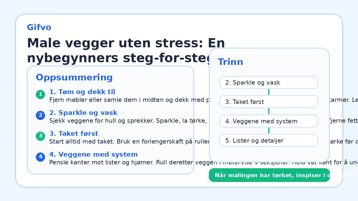 Male vegger uten stress: En nybegynners steg-for-steg-veiledning