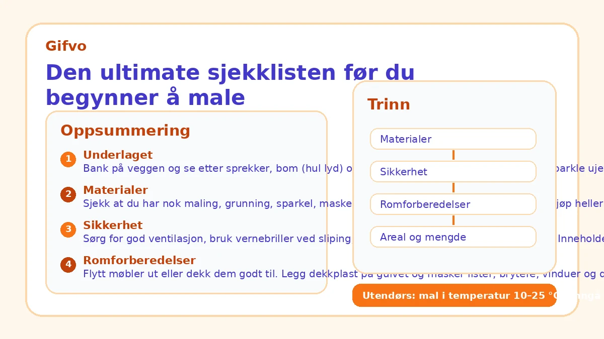 Den ultimate sjekklisten før du begynner å male