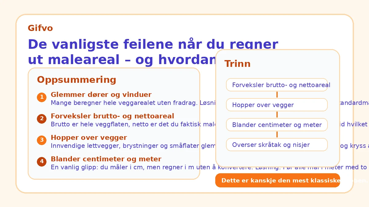 De vanligste feilene når du regner ut maleareal – og hvordan du unngår dem
