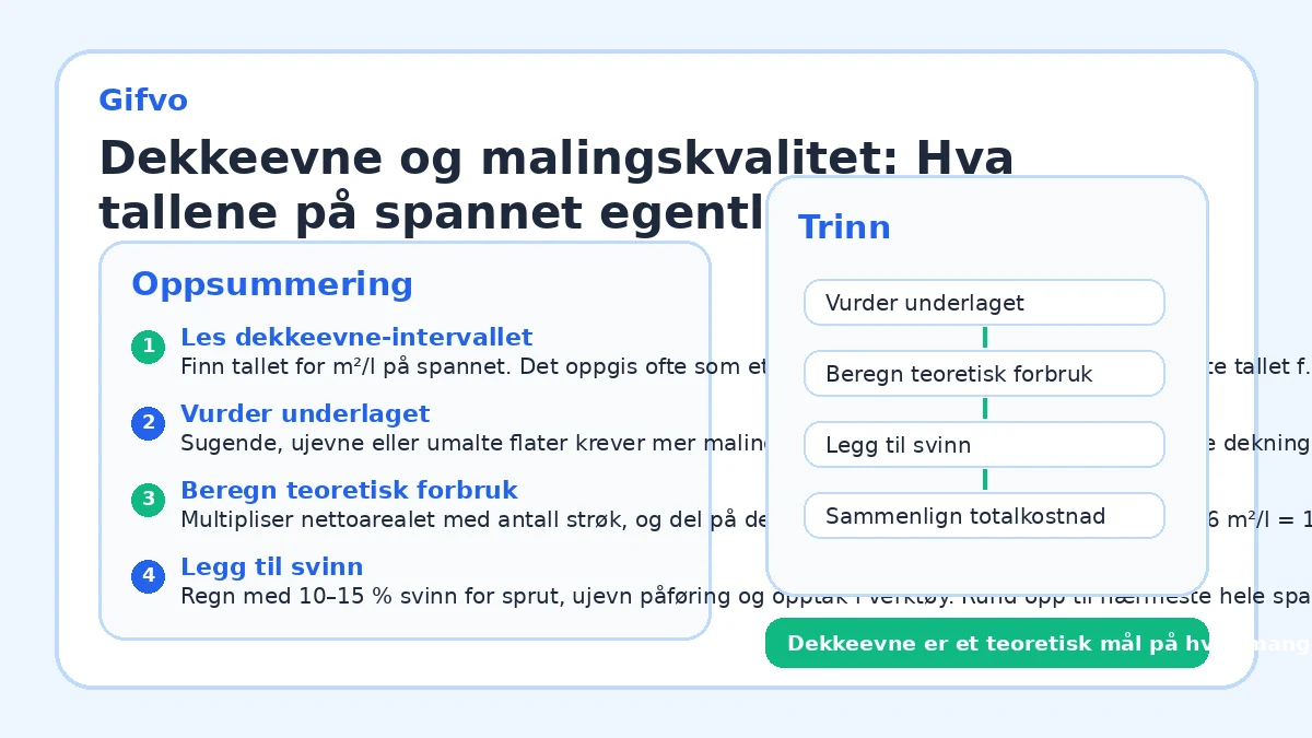 Dekkeevne og malingskvalitet: Hva tallene på spannet egentlig betyr